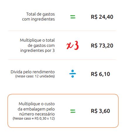 Tabela auxiliar para precificar suas tortas